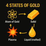 Gold Cycle